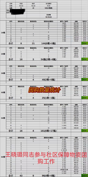 王曉璐同志參與社區保障物資團購工作